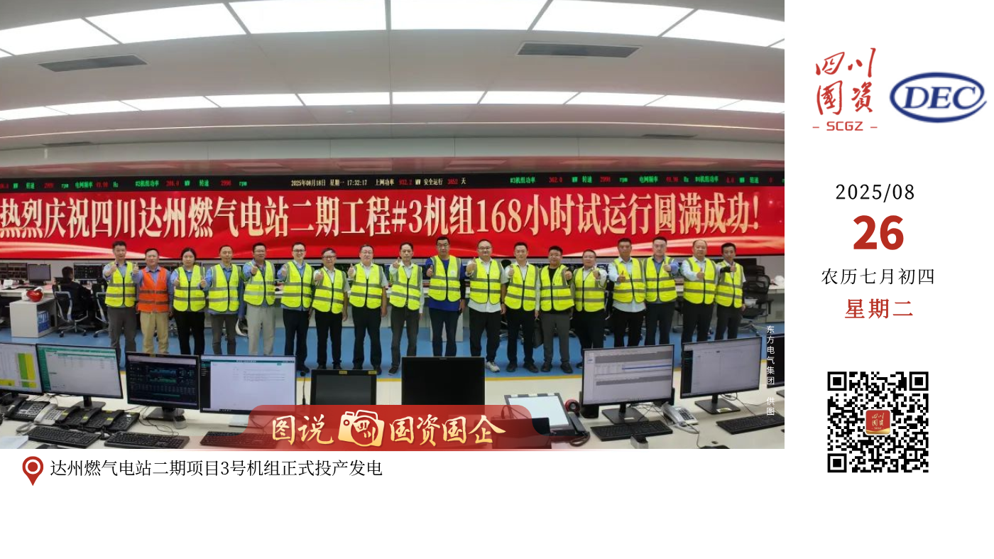8月18日，由东方设计服务总承包，东方电机、东方汽轮机、东方锅炉供货的四川达州燃气电站二期项目3号机组圆满完成168小时连续试运行，正式投入商业运营。该项目规划建设两台目前国内最先进的H级燃气蒸汽联合循环发电机组，具有启动迅速、灵活高效、碳排放低等特点，建成后将进一步优化四川省能源结构，为四川电网增强调峰能力和供电可靠性提供坚强支撑。