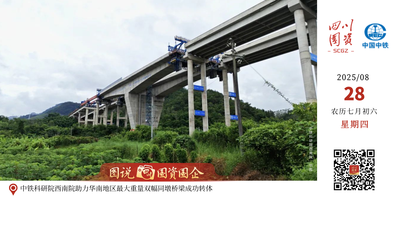 8月19日早上8点，中铁科研院西南院参建的梧州至乐业公路广宁经苍梧至昭平（广西段）上跨益湛铁路桥梁，历时84分钟、转体79度后精准就位。该桥梁是梧乐高速（《广西高速公路网规划（2018—2030）》“横五线”重要组成）的关键节点工程，全长680米，转体段主跨跨径2×60米，转体总重量1.8万吨，是目前华南地区最大重量双幅同墩转体桥。
