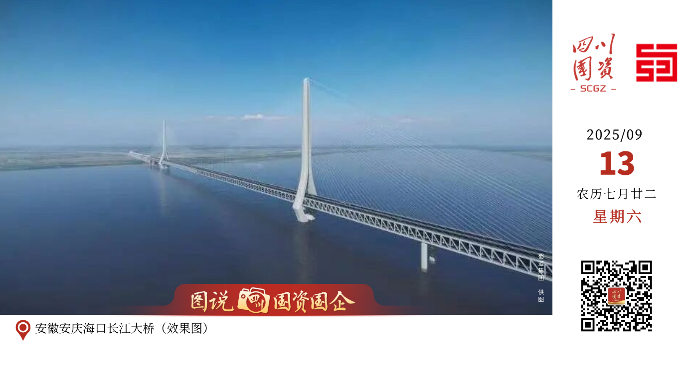 近日，蜀道集团旗下四川路桥作为联合体成员成功中标安徽安庆海口长江大桥特许经营项目。该项目位于安徽省安庆市与池州市之间，计划于2025年底开工，2030年建成，是安徽省重点交通基础设施，同时肩负国家铁路、高速公路、一级公路“三位一体”过江功能。该项目中标是四川路桥集团机化公司长期深耕安徽市场的重大成果，是四川路桥在长江安徽段跨江大桥领域的首次亮相，对持续巩固四川路桥金字招牌，服务长江经济带建设具有重要意义。
