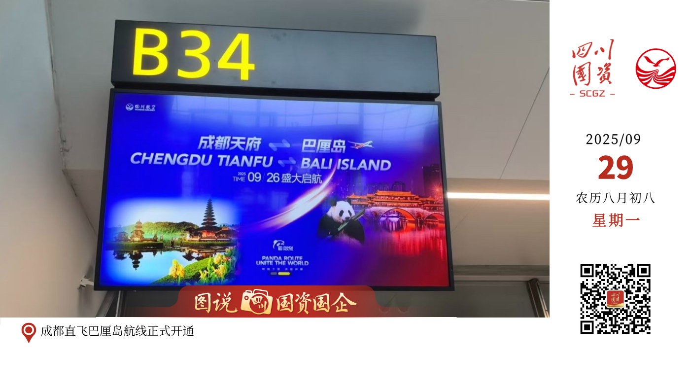 9月26日15时31分，3U3985航班从成都起飞前往印度尼西亚巴厘岛，标志着四川航空成都=巴厘岛航线正式开通，为旅客秋冬季出游增添新选择。首班上座率超过90%。据了解，该航线每日执飞1班，去程计划飞行6小时50分钟，回程计划飞行6小时45分钟。今年以来，川航“熊猫之路”国际航线网络已新增马德里、槟城、雅典等多个航点，为中西部地区旅客提供更丰富、高效的出行方案，助力成都国际航空枢纽高质量发展。
